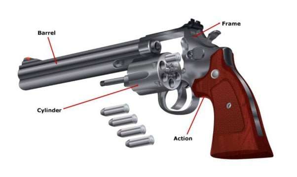 revolver